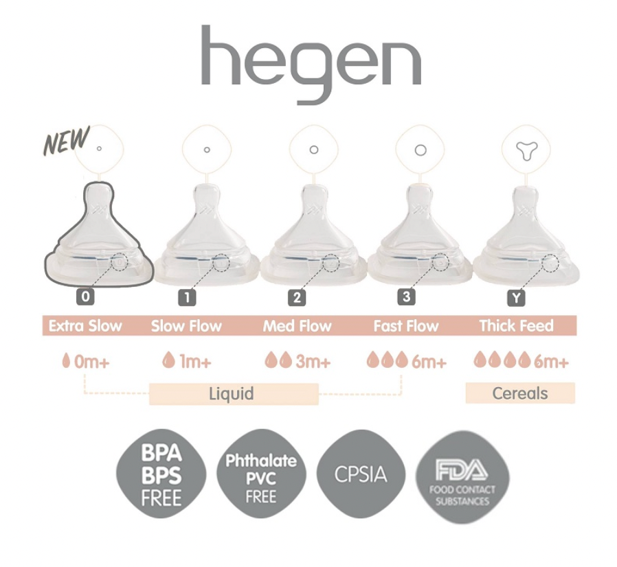 HEGEN Teat (Extra Slow/Slow/Med/Fast/Thick) Flow (2-pack)