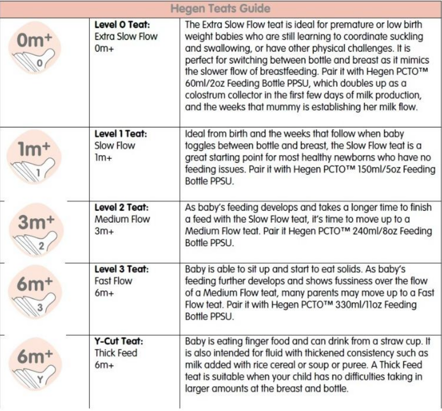 HEGEN Teat (Extra Slow/Slow/Med/Fast/Thick) Flow (2-pack)
