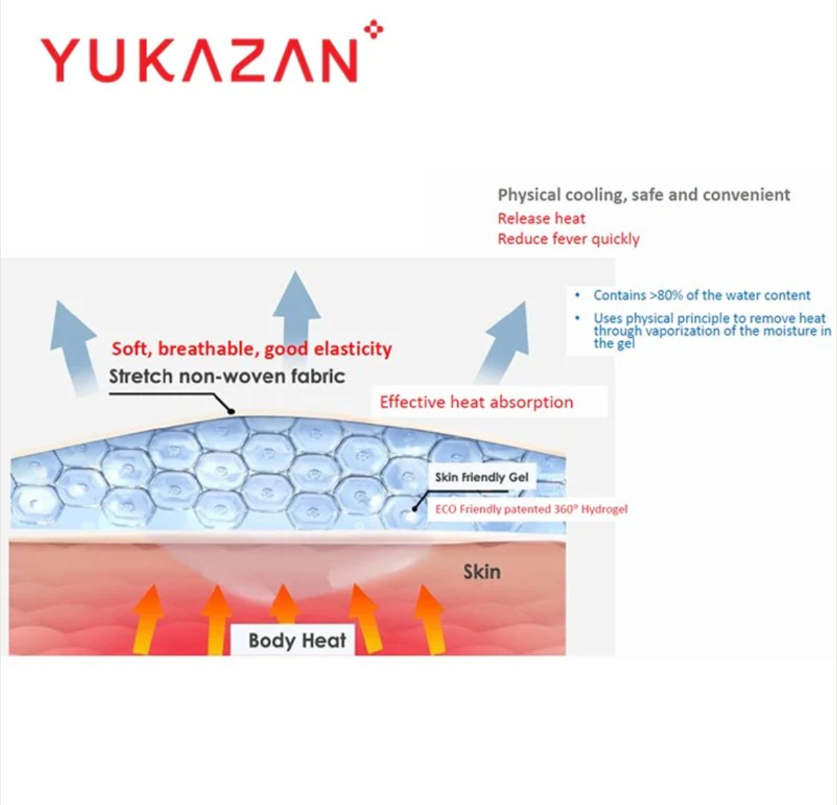 Yukazan Adult Fevercare Medical Cool Gel Patch 6's