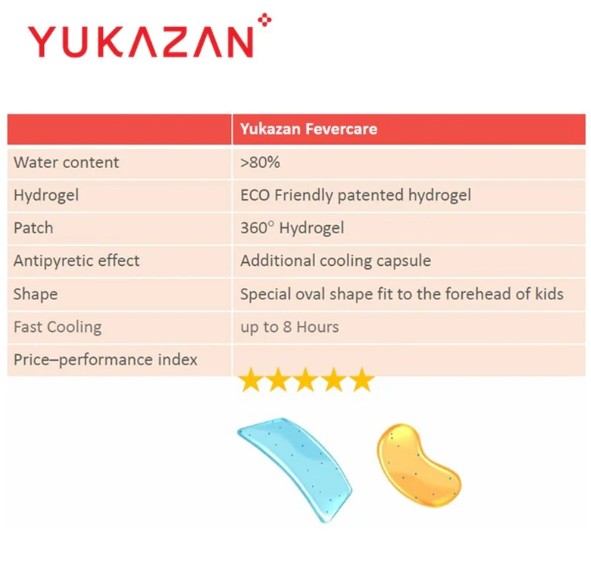 Yukazan Adult Fevercare Medical Cool Gel Patch 6's