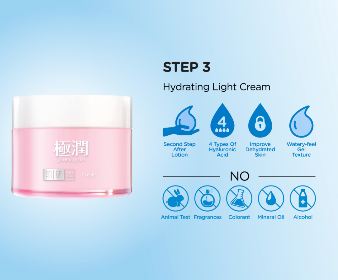 Hada Labo Hydrating Moist Trial Set 123