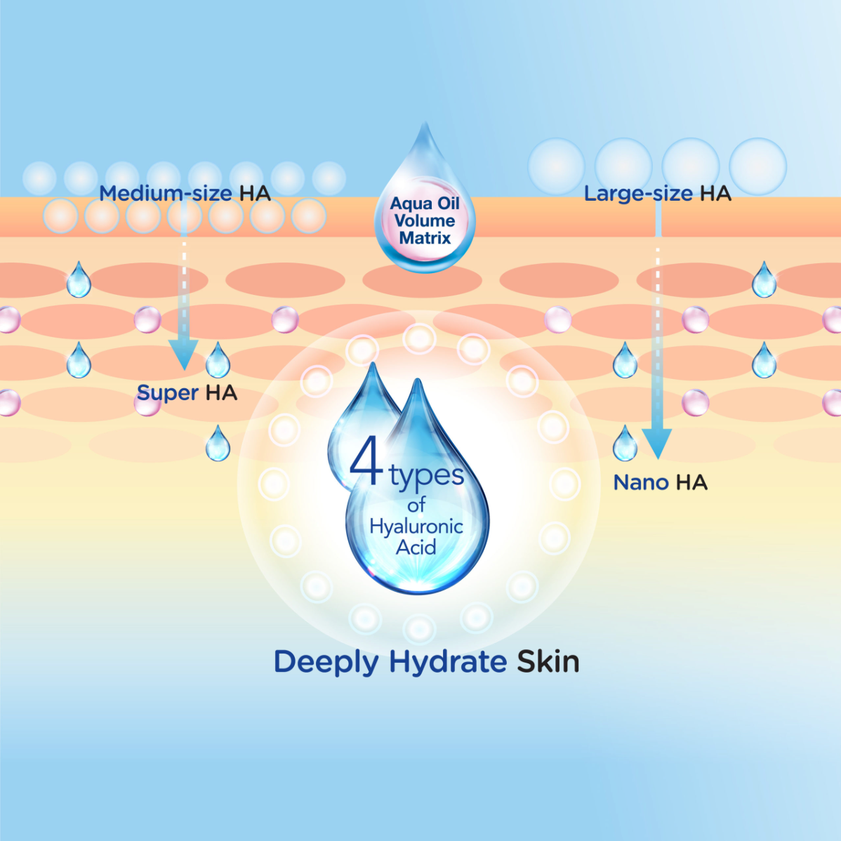 Hada Labo Hydrating Moist Trial Set 123
