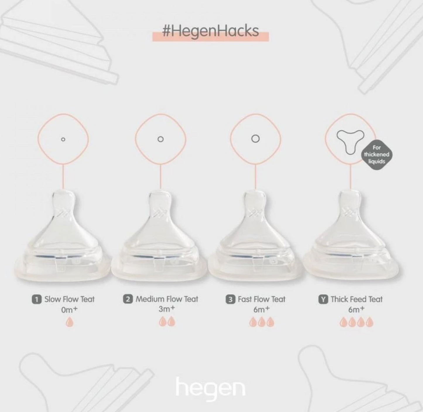 HEGEN Teat (Extra Slow/Slow/Med/Fast/Thick) Flow (2-pack)