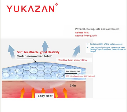 Yukazan Adult Fevercare Medical Cool Gel Patch (2's)