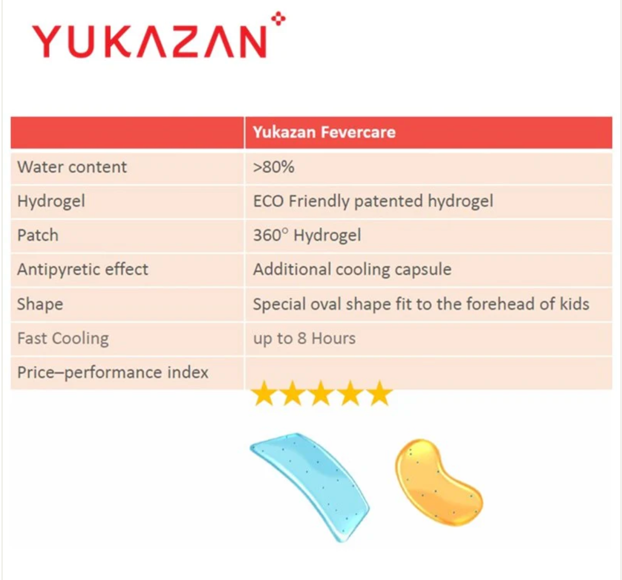 Yukazan Adult Fevercare Medical Cool Gel Patch (2's)