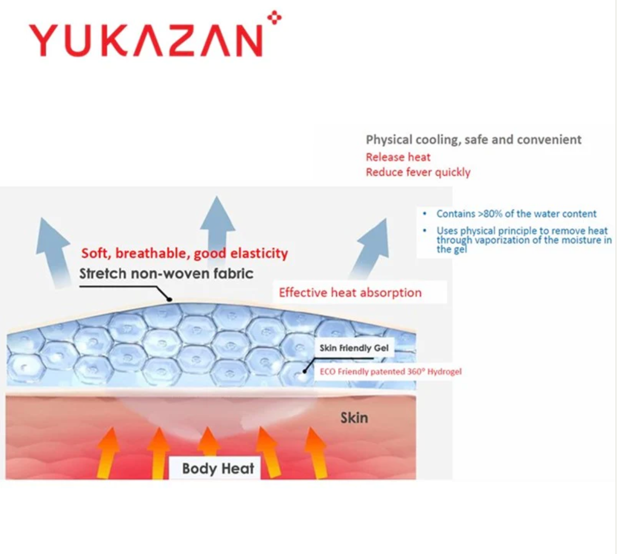 Yukazan Child Fevercare Medical Cool Gel Patch 6'S