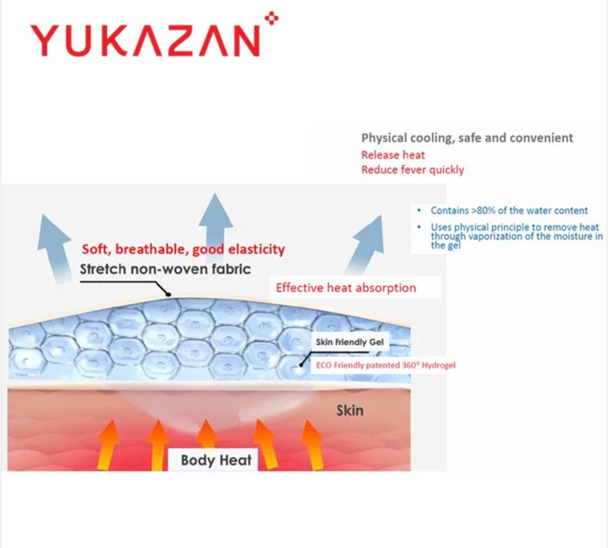 Yukazan Child Fevercare Medical Cool Gel Patch 2'S